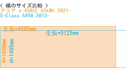 #アリア e-4ORCE 65kWh 2021- + S-Class S450 2013-